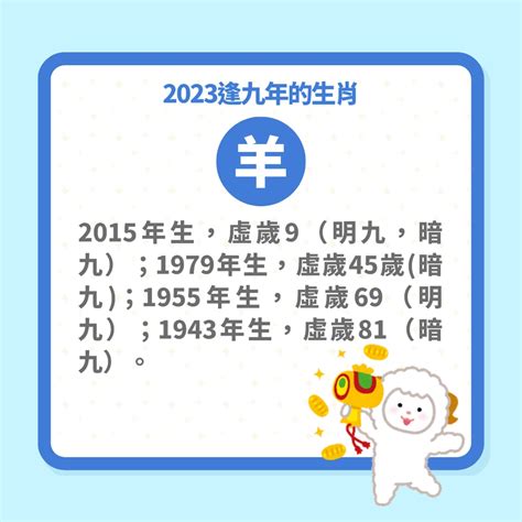 2023逢九|逢九必衰？今年「這些生肖」坎坷多災要小心 化。